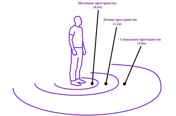 Личное пространство: посторонним вход воспрещен