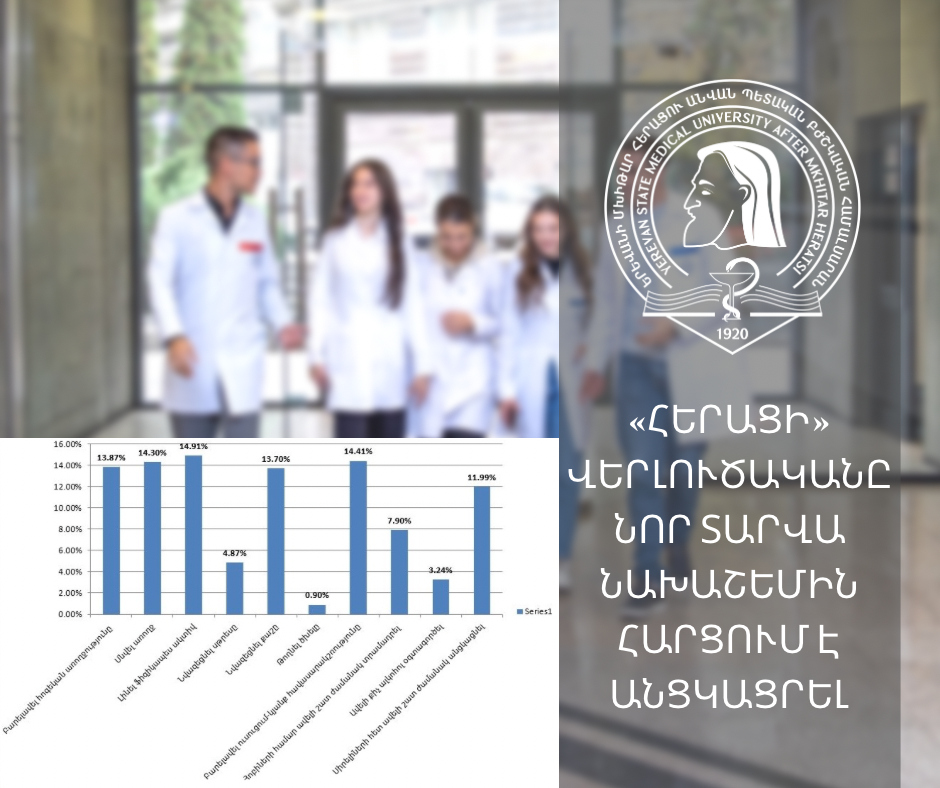 ԵՊԲՀ. Ֆիզիկական ակտիվությունից մինչև հոգեկան առողջության բարելավում. «Հերացի» վերլուծականը հարցում է անցկացրել հայազգի և օտարերկրացի ուսանողների շրջանում