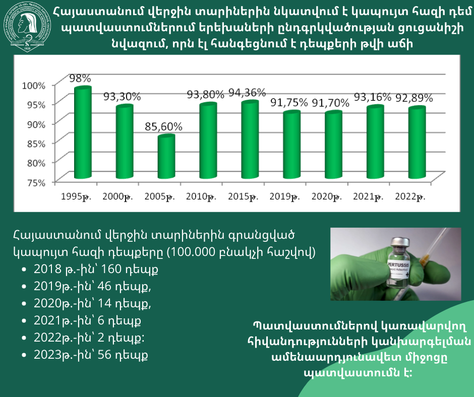 ԵՊԲՀ. Կապույտ հազի դեպքերի թվի անսովոր աճը՝ Հայաստանում և աշխարհում