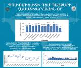 ԵՊԲՀ. Պոլիոմիելիտի համաճարակաբանական հսկողության և իմունականխարգելման նոր մոտեցումները՝ հետհամավարակային շրջանում