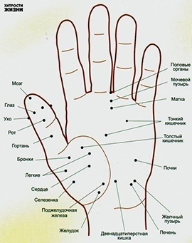 Волшебные точки на теле человека.