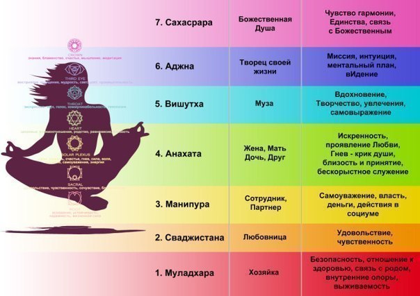 Как мы сами блокируем свои чакры