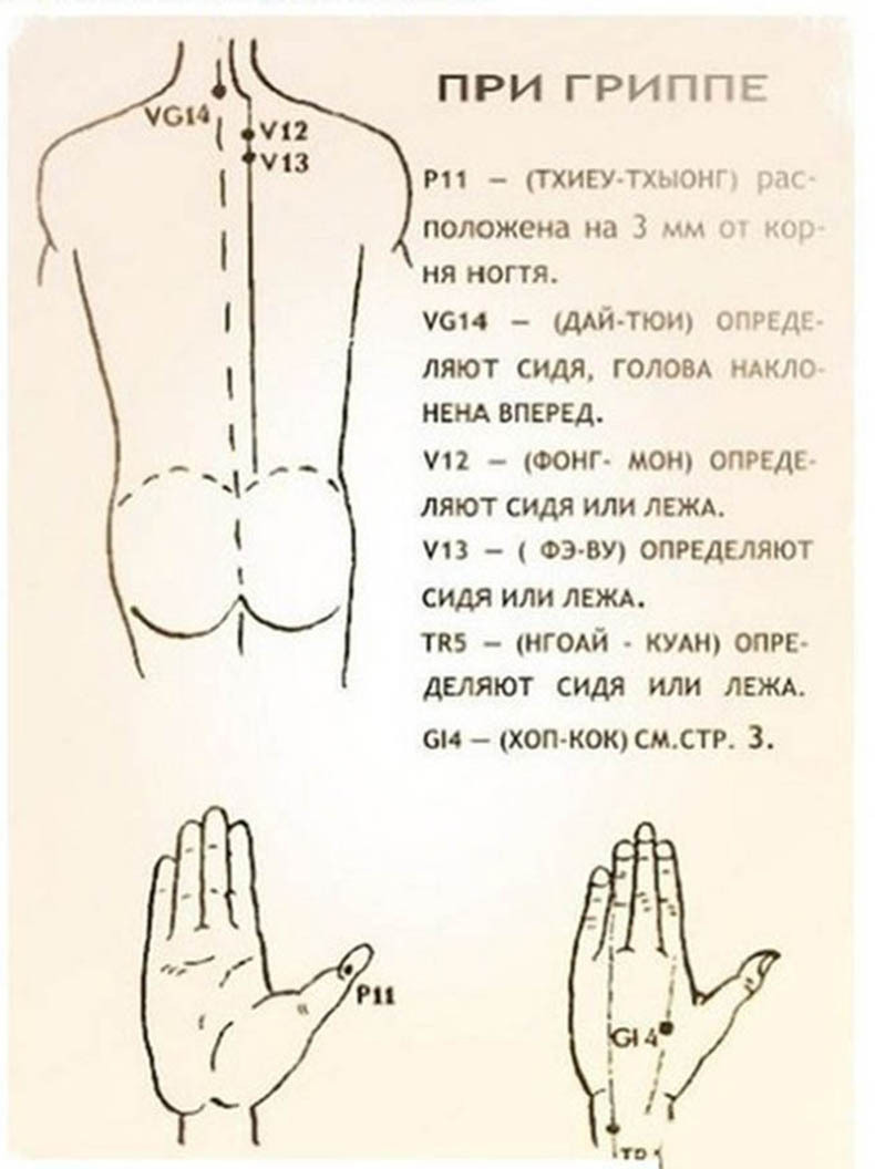 Эти 6 точек помогают справиться с гриппом.