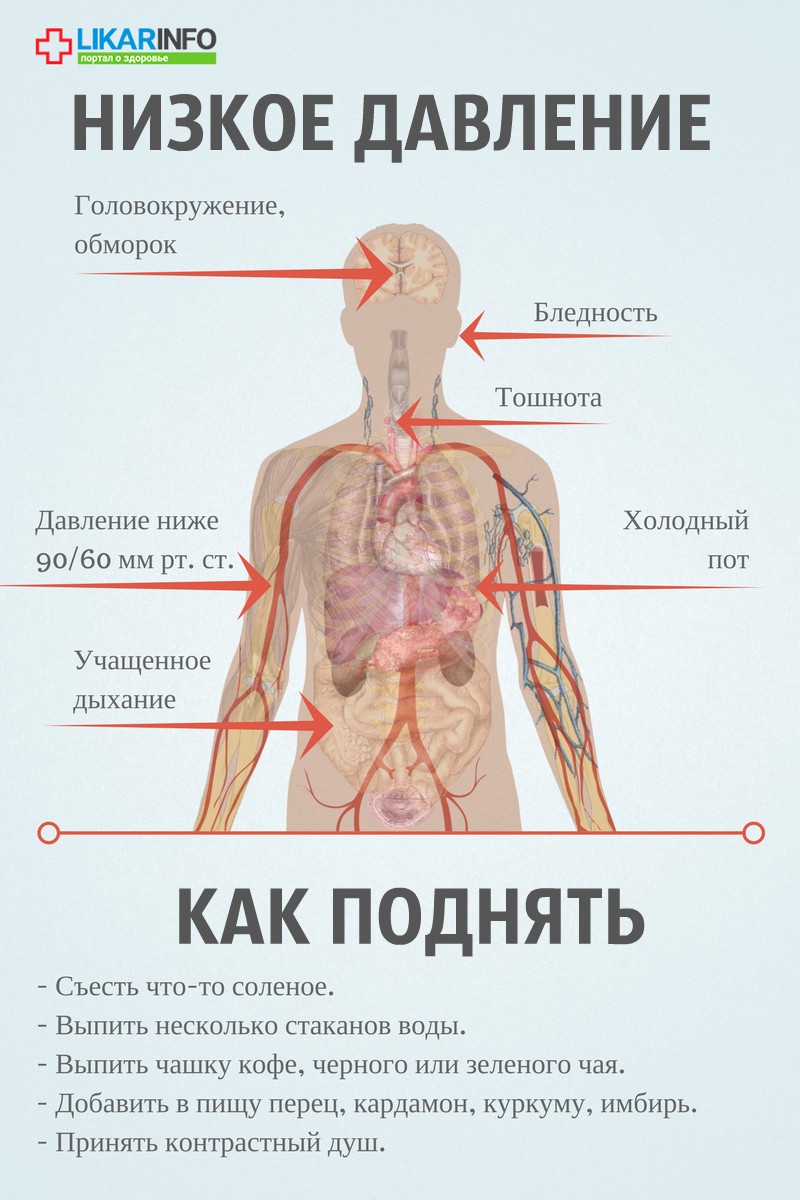 Низкое давление. Что делать в домашних условиях?