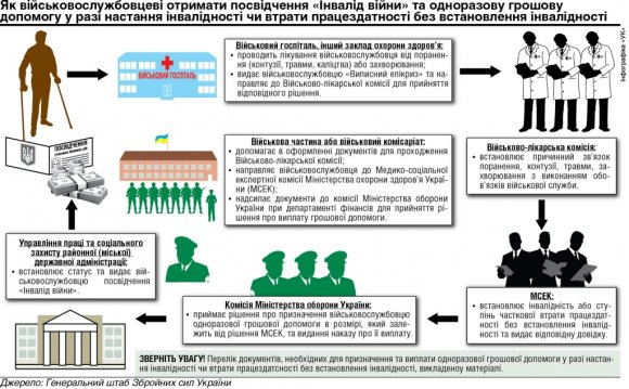 помощь бойцу АТО