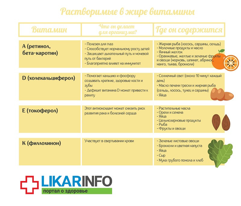 водорастворимые витамины табл.