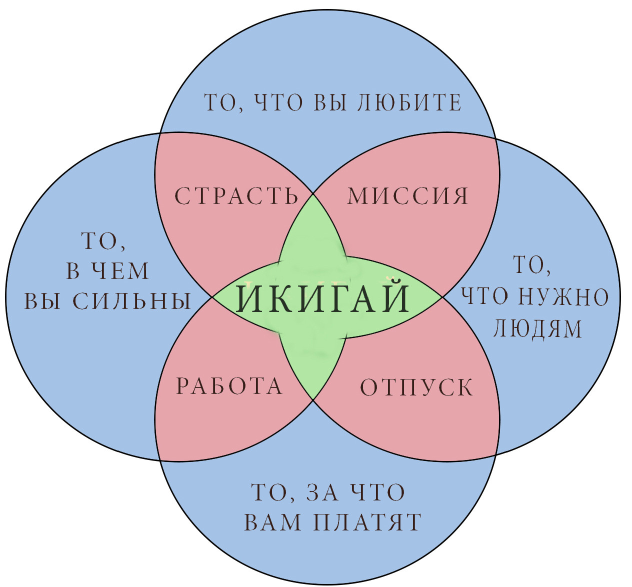 Японский секрет долголетия и счастья или история про ИКИГАЙ