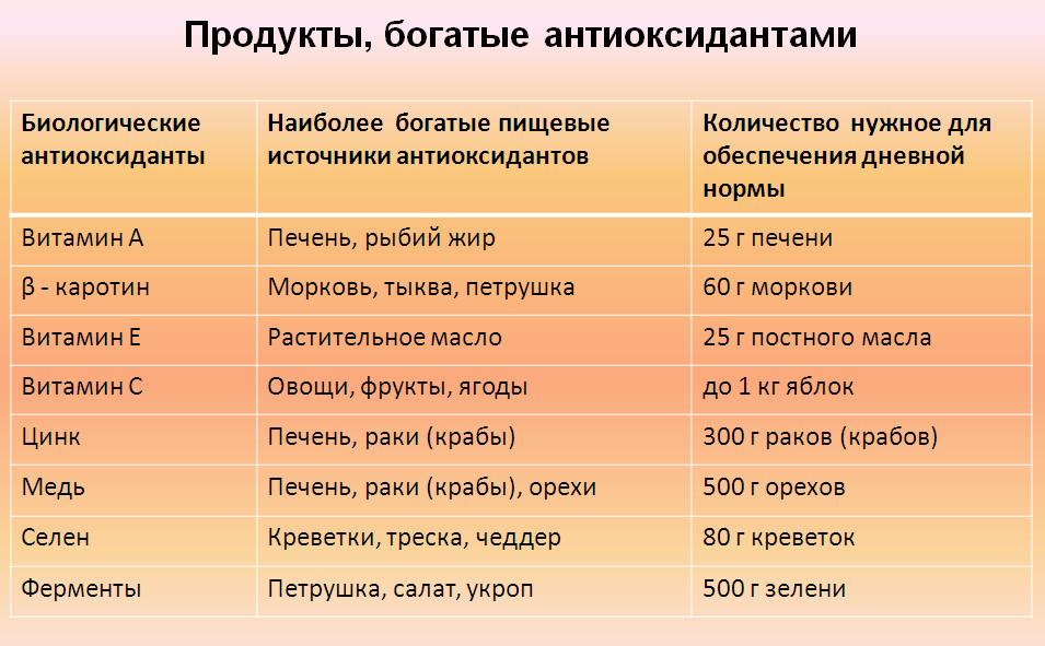 Что такое антиоксиданты и какую неправду о них пишут