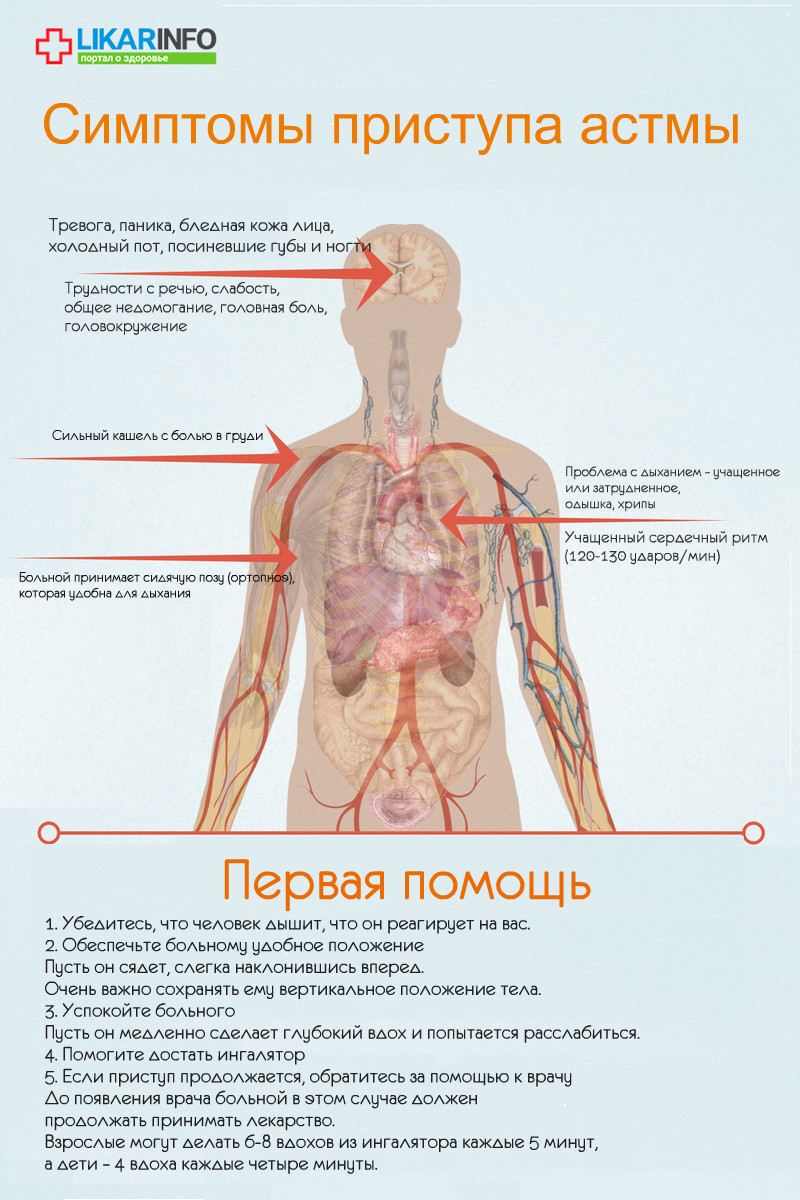  астма - скора помощь - инфографика