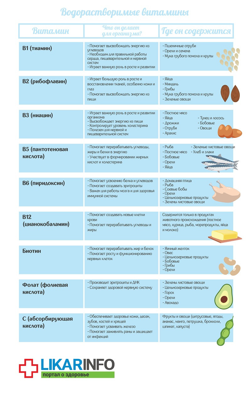 водорастворимые витамины табл.