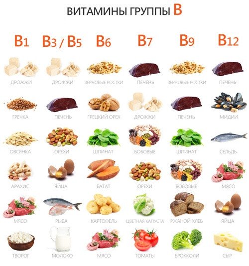 Витамины B2, B5 и B6