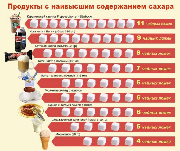 Вы забудете о сладостях: лучший способ отвыкнуть от сахара