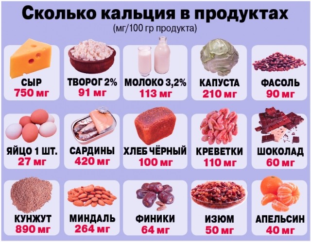 5 причин регулярно употреблять продукты с кальцием 