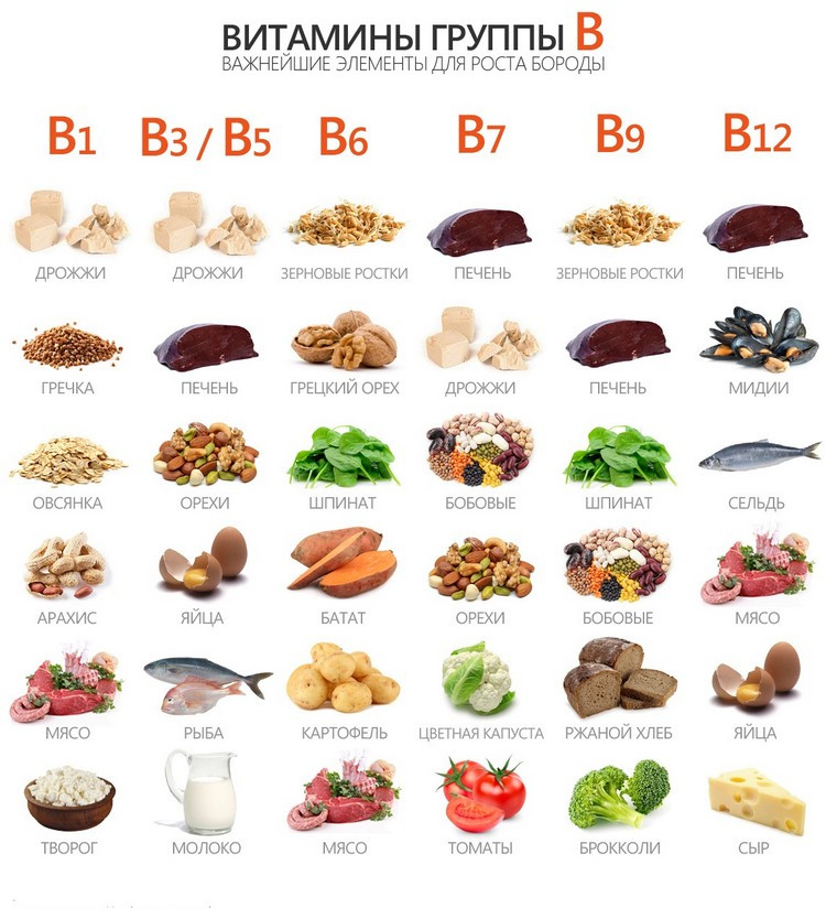 Дефицит витамина В12: как определить и вылечить 